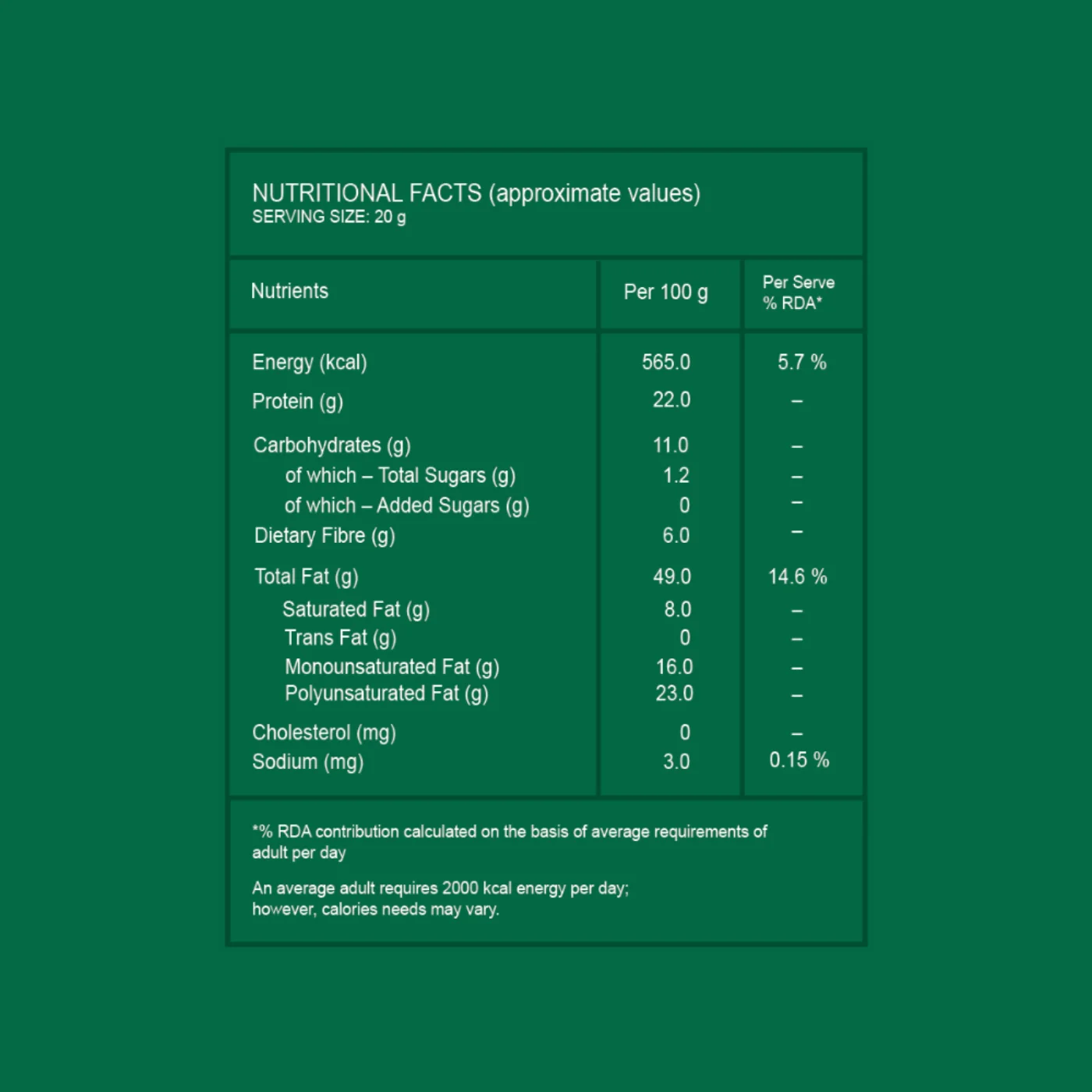 Pumpkin Seeds nutrition