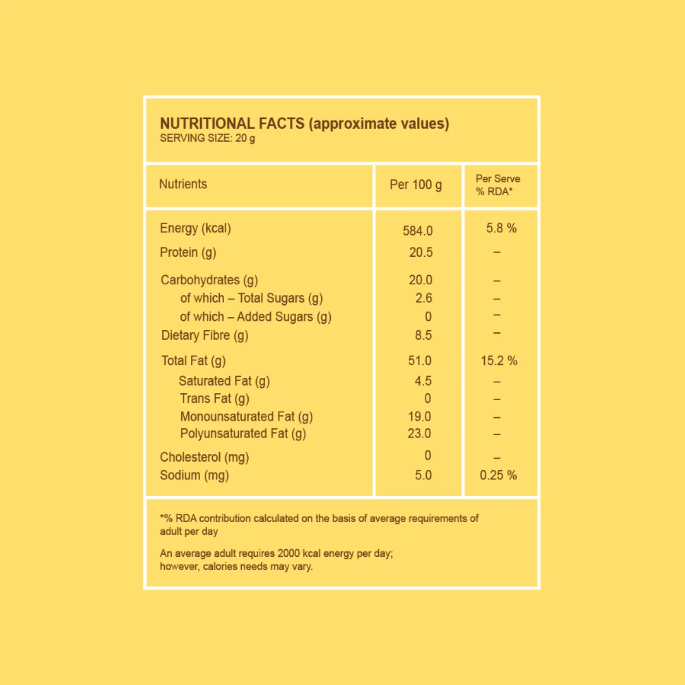 Sunflower Seeds nutrition