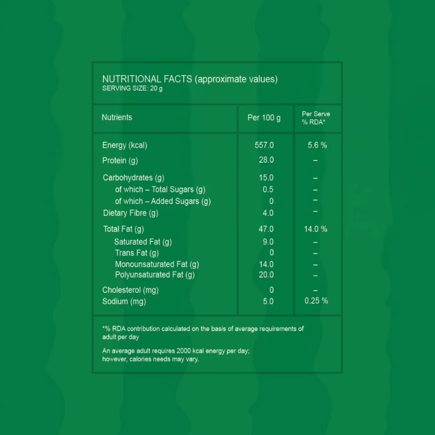 Watermelon Seeds nutrition